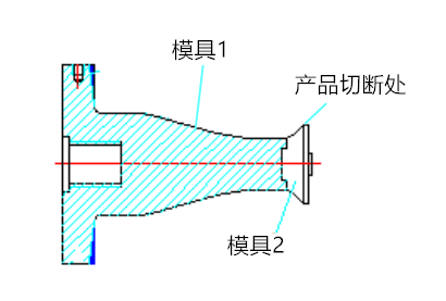 旋压文氏管组合分模设计和结构示意图